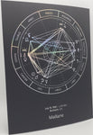Astrology Chart