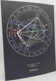 Astrology Chart